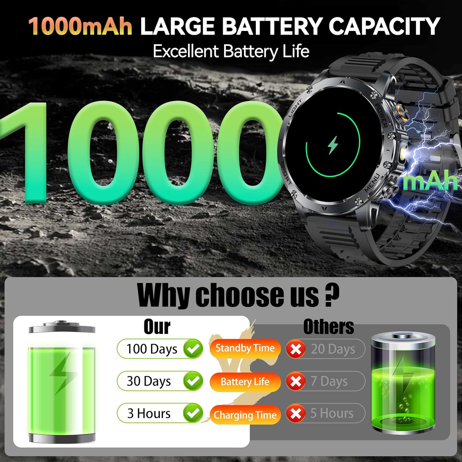 Neue AK87 1000 mAh Batterie Mä – Health Wellness Bracelet Bewertung und Preis
